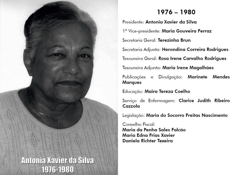 Antonia Xavier da Silva | 1976-1980